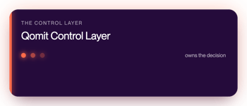 card_2-qomit-control-layer_7x3
