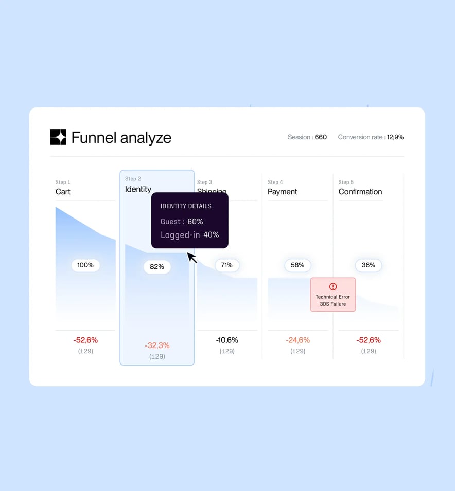 data_intelligent_checkout_platform_qomit