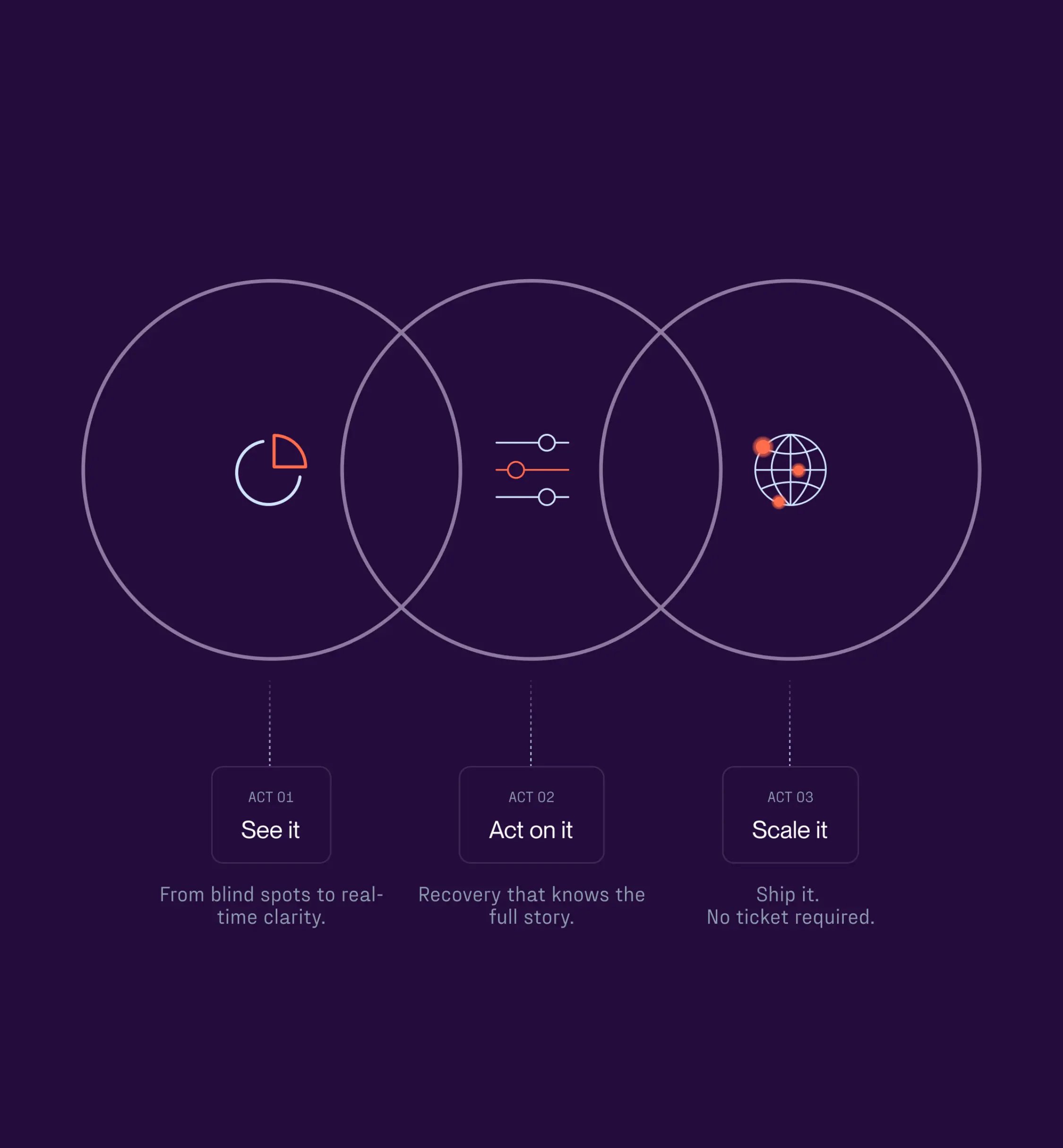 experience_intelligent_checkout_platform_qomit