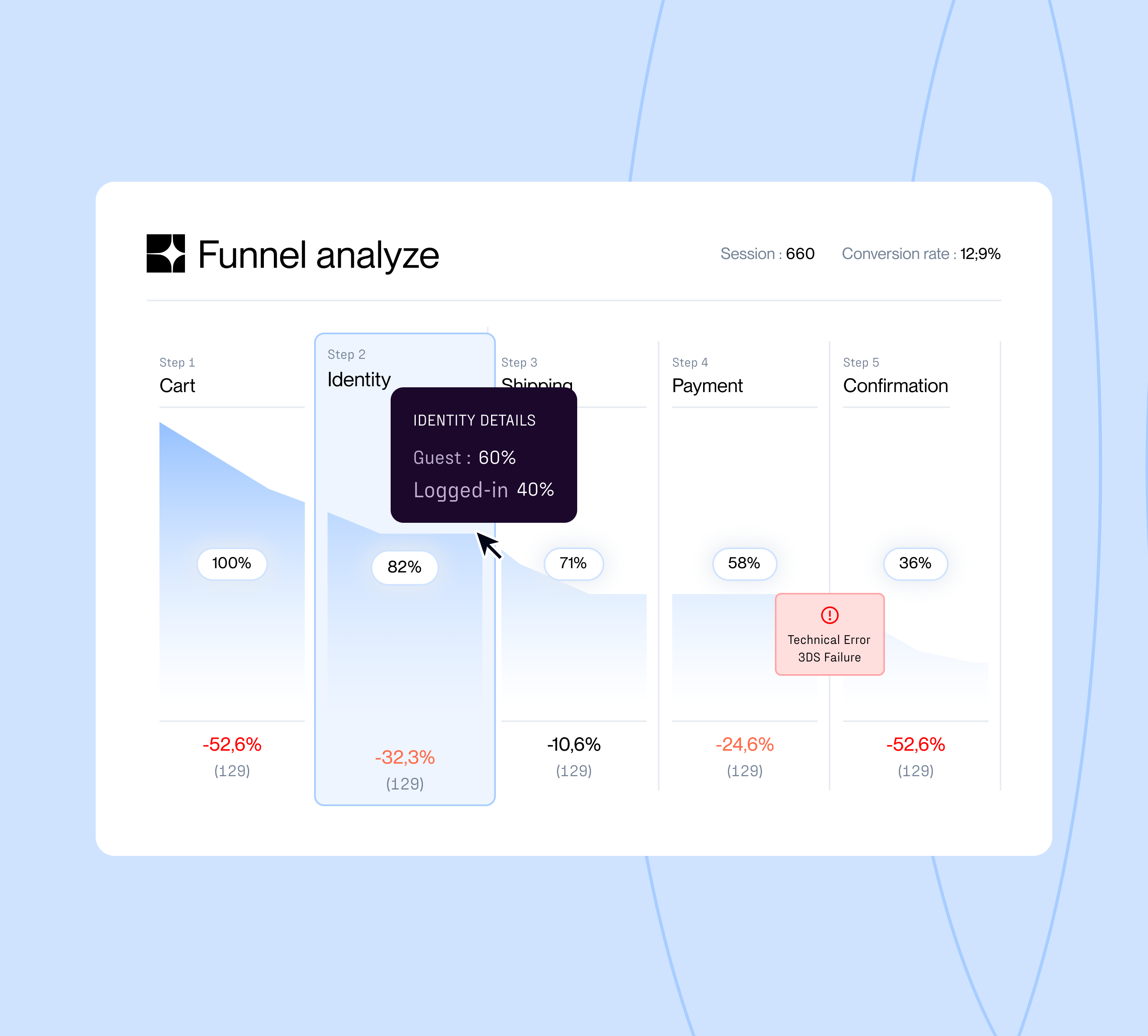 data_qomit_solution