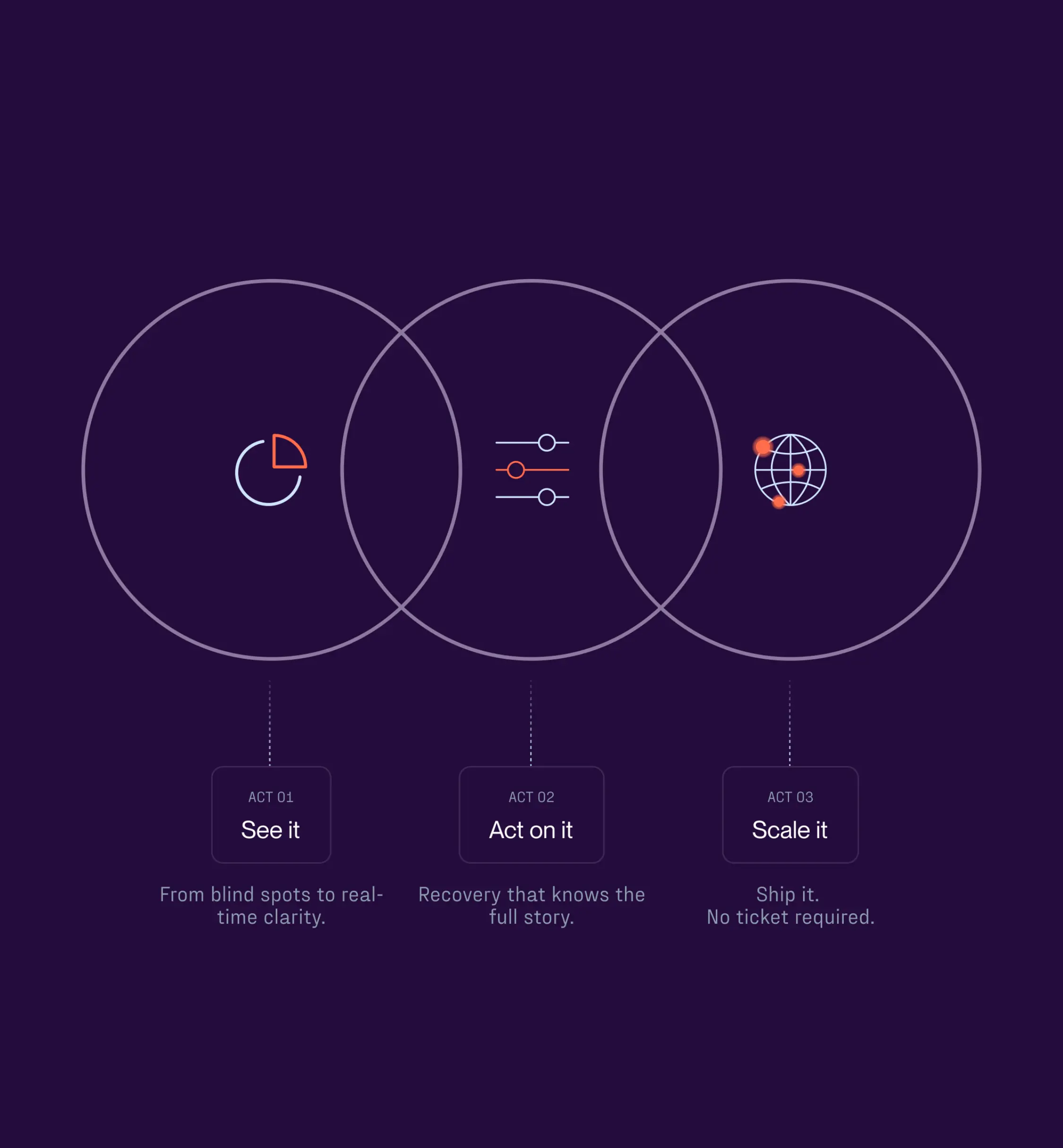 experience_qomit_solution