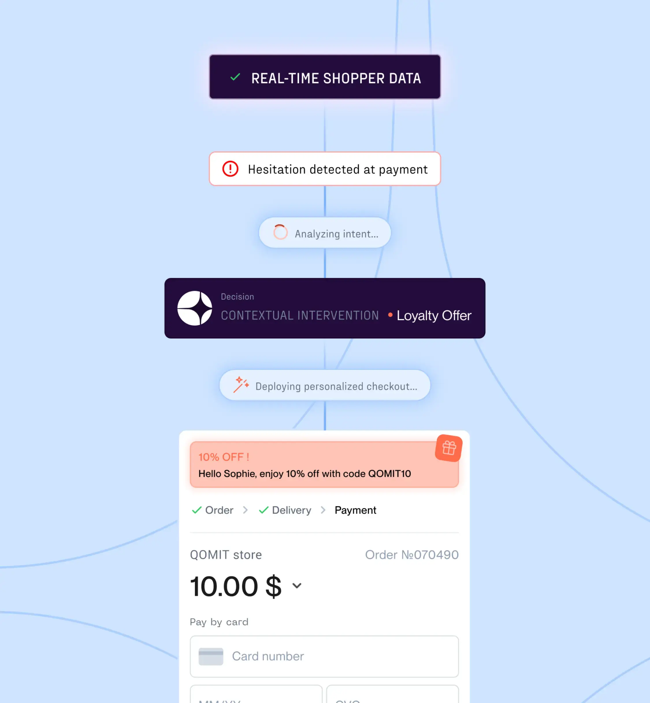 intelligence_qomit_solution