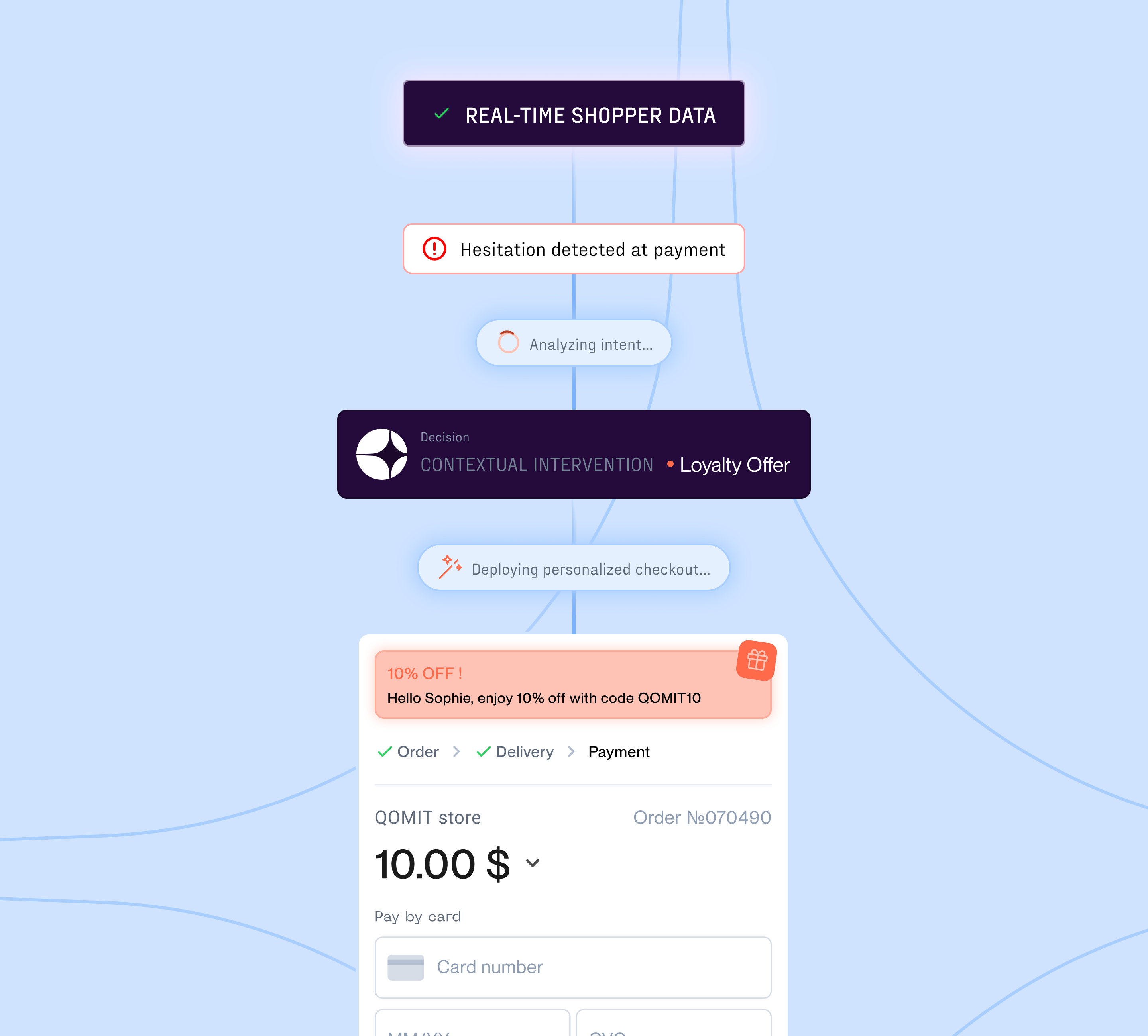 intelligence_qomit_solution